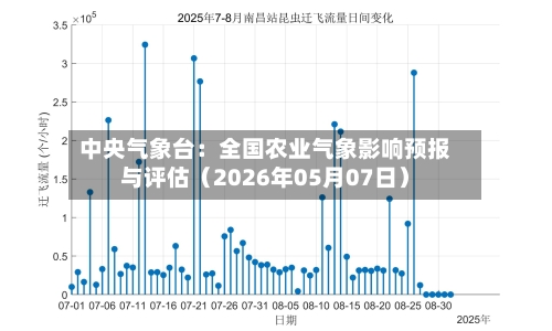 中央气象台:全国农业气象影响预报与评估(2026年05月07日)
