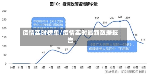 疫情实时榜单/疫情实时最新数据报告