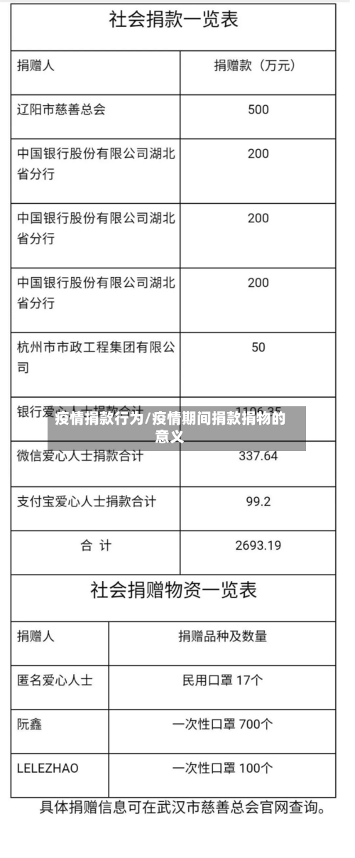 疫情捐款行为/疫情期间捐款捐物的意义