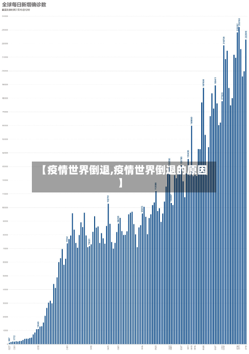 【疫情世界倒退,疫情世界倒退的原因】