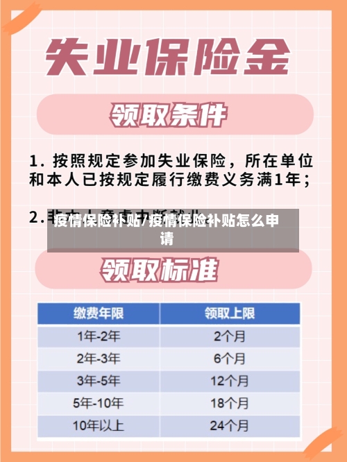 疫情保险补贴/疫情保险补贴怎么申请