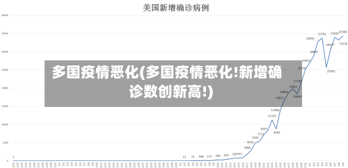 多国疫情恶化(多国疫情恶化!新增确诊数创新高!)