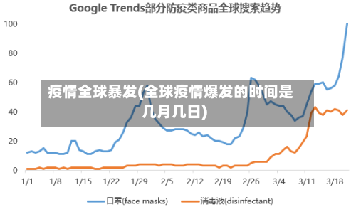 疫情全球暴发(全球疫情爆发的时间是几月几日)
