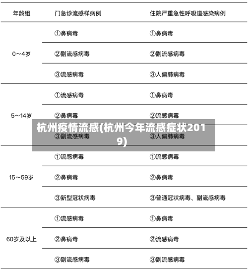 杭州疫情流感(杭州今年流感症状2019)