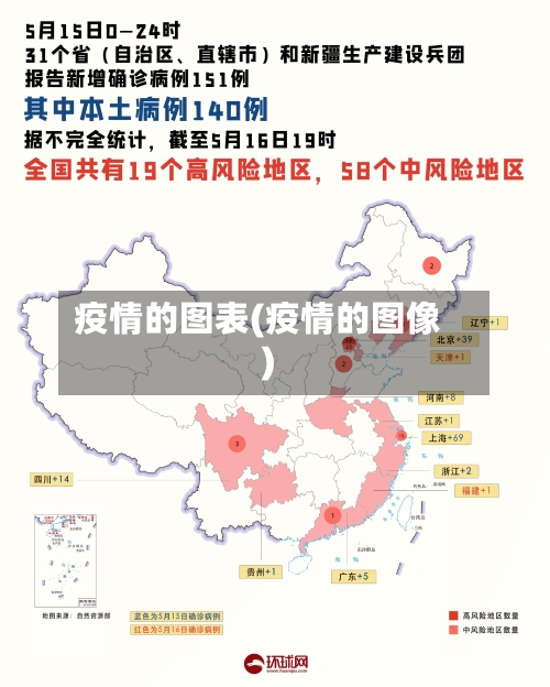 疫情的图表(疫情的图像)