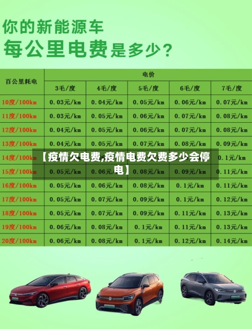 【疫情欠电费,疫情电费欠费多少会停电】