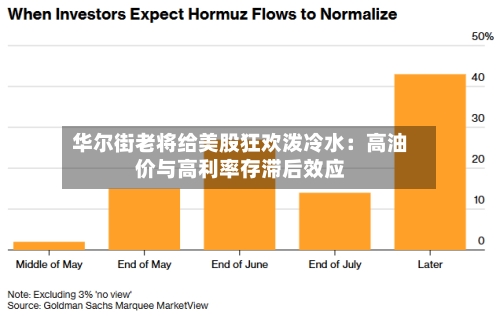 华尔街老将给美股狂欢泼冷水：高油价与高利率存滞后效应
