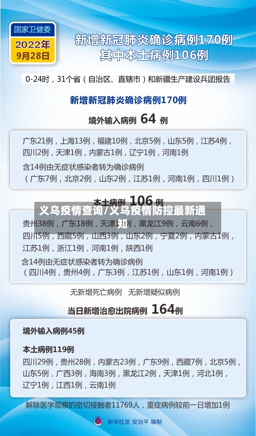 义乌疫情查询/义乌疫情防控最新通知