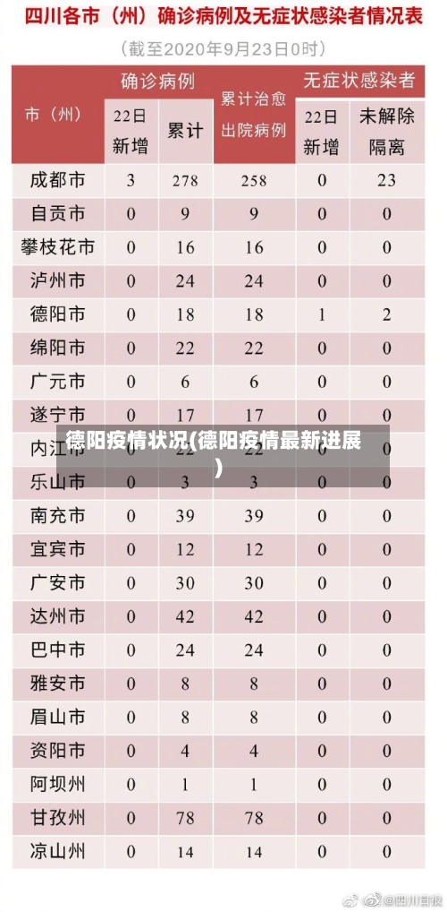 德阳疫情状况(德阳疫情最新进展)