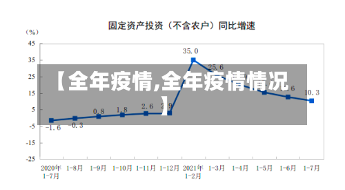 【全年疫情,全年疫情情况】