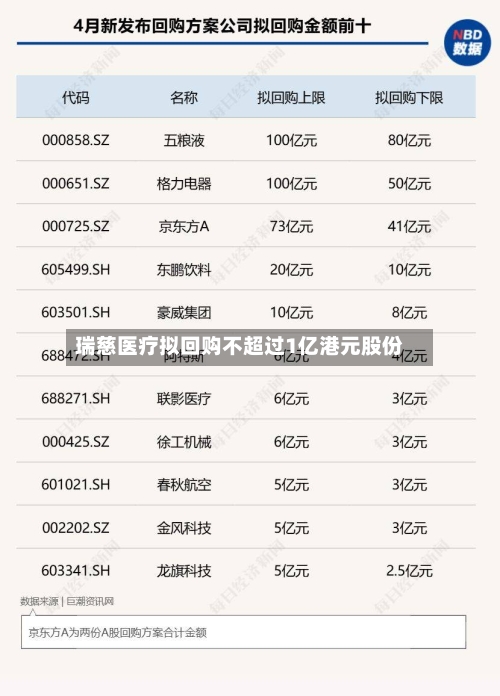 瑞慈医疗拟回购不超过1亿港元股份