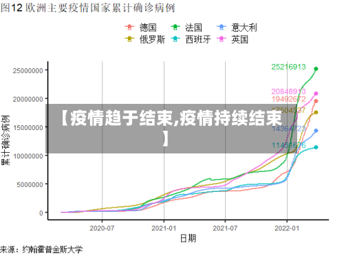 【疫情趋于结束,疫情持续结束】