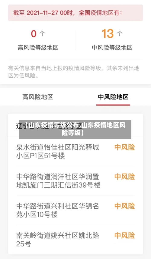 【山东疫情等级公布,山东疫情地区风险等级】