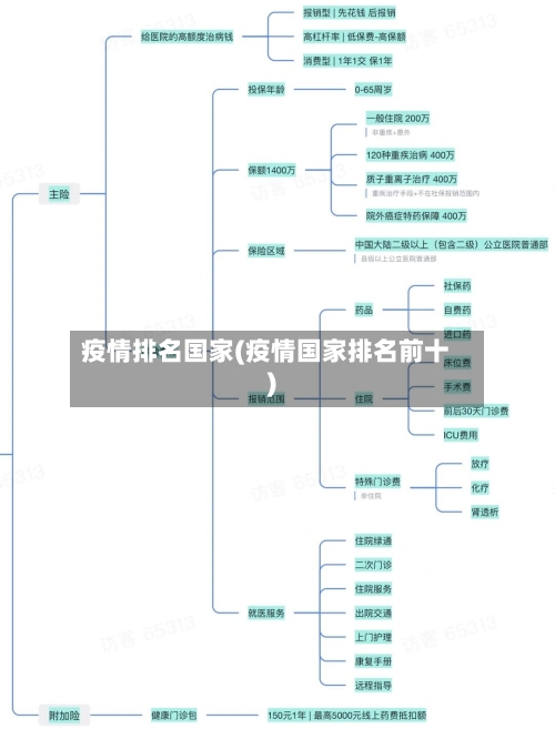 疫情排名国家(疫情国家排名前十)