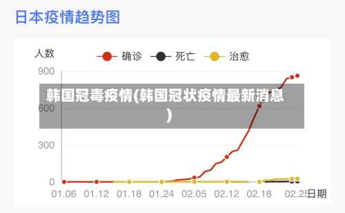韩国冠毒疫情(韩国冠状疫情最新消息)