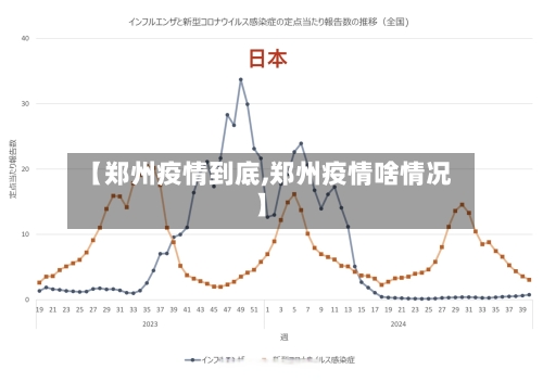 【郑州疫情到底,郑州疫情啥情况】