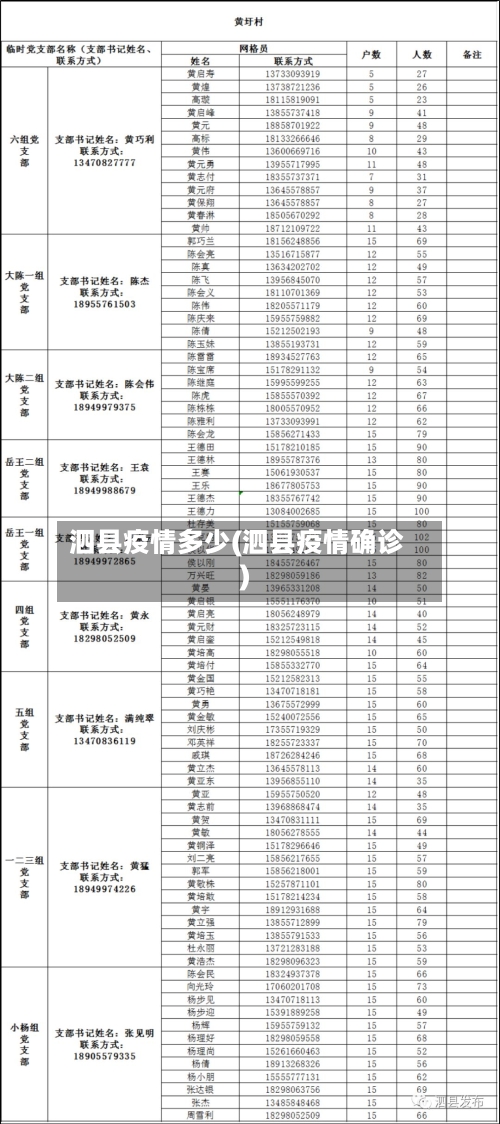 泗县疫情多少(泗县疫情确诊)