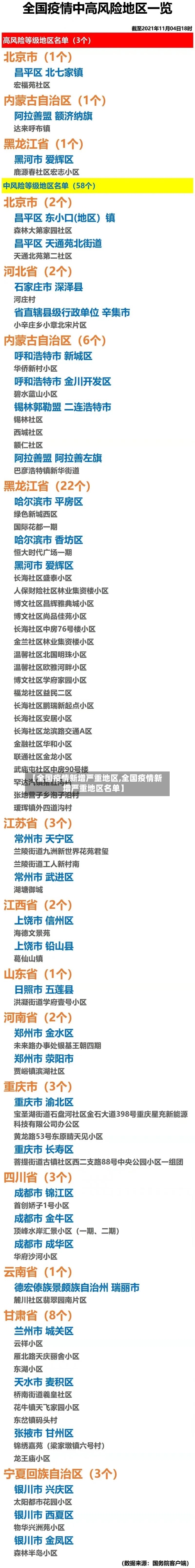 【全国疫情新增严重地区,全国疫情新增严重地区名单】