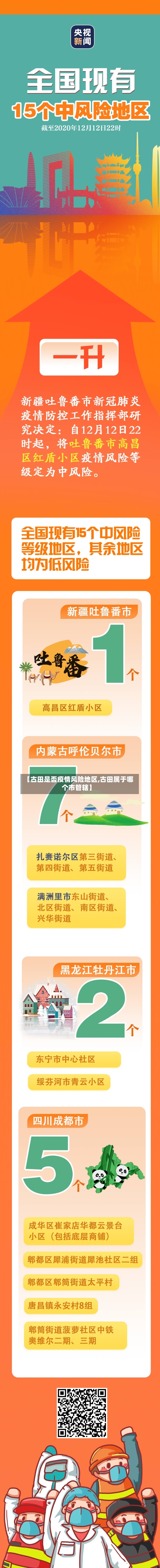 【古田是否疫情风险地区,古田属于哪个市管辖】