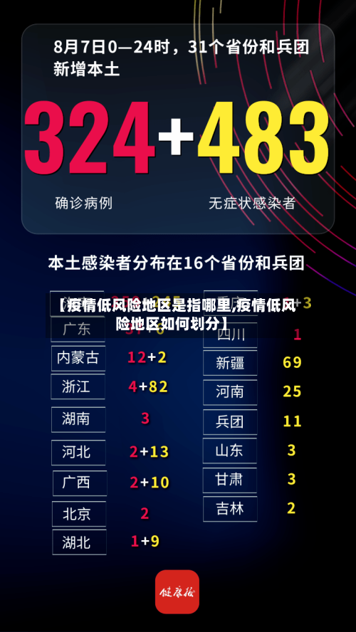 【疫情低风险地区是指哪里,疫情低风险地区如何划分】