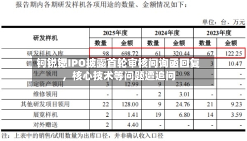 钶锐锶IPO披露首轮审核问询函回复，核心技术等问题遭追问