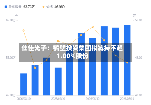 仕佳光子:鹤壁投资集团拟减持不超1.00%股份