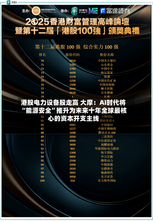 港股电力设备股走高 大摩：AI时代将“能源安全”推升为未来十年全球最核心的资本开支主线-第1张图片