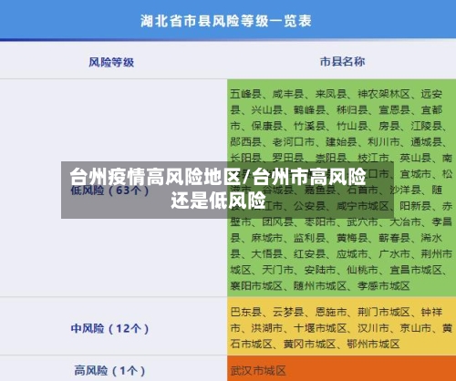 台州疫情高风险地区/台州市高风险还是低风险