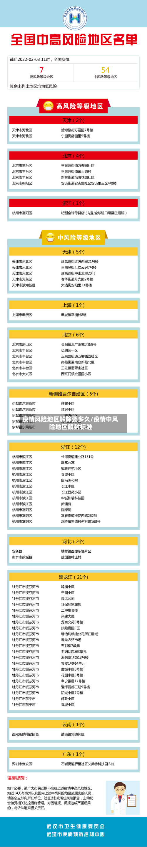 疫情风险地区解除要多久/疫情中风险地区解封标准