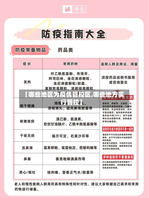 【哪些地区为疫情管控区,哪些地方实行管控】