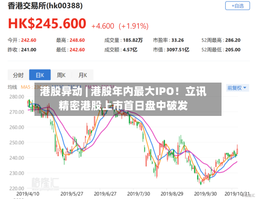港股异动 | 港股年内最大IPO!立讯精密港股上市首日盘中破发