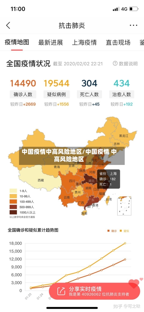 中国疫情中高风险地区/中国疫情 中高风险地区