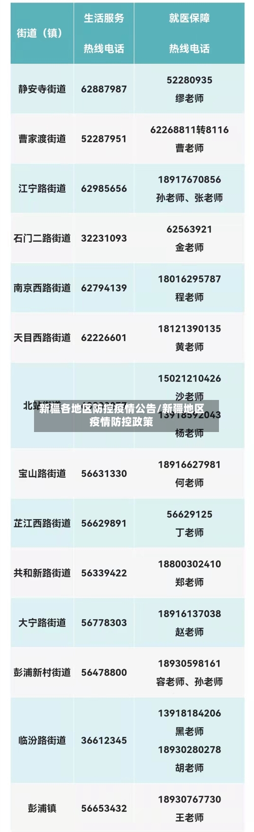 新疆各地区防控疫情公告/新疆地区疫情防控政策