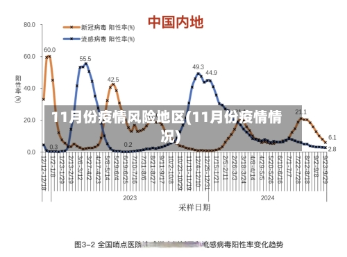 11月份疫情风险地区(11月份疫情情况)