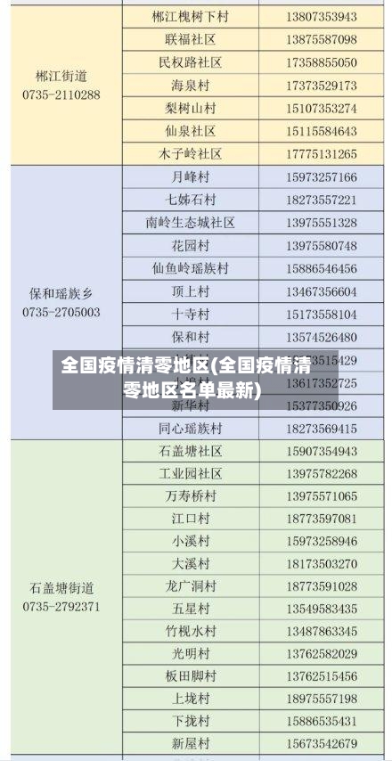 全国疫情清零地区(全国疫情清零地区名单最新)