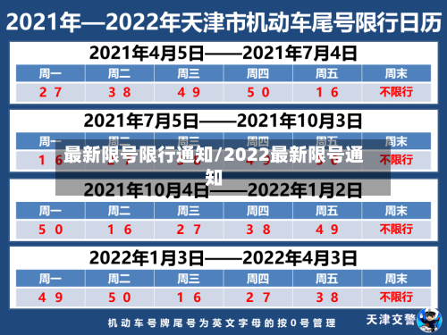 最新限号限行通知/2022最新限号通知
