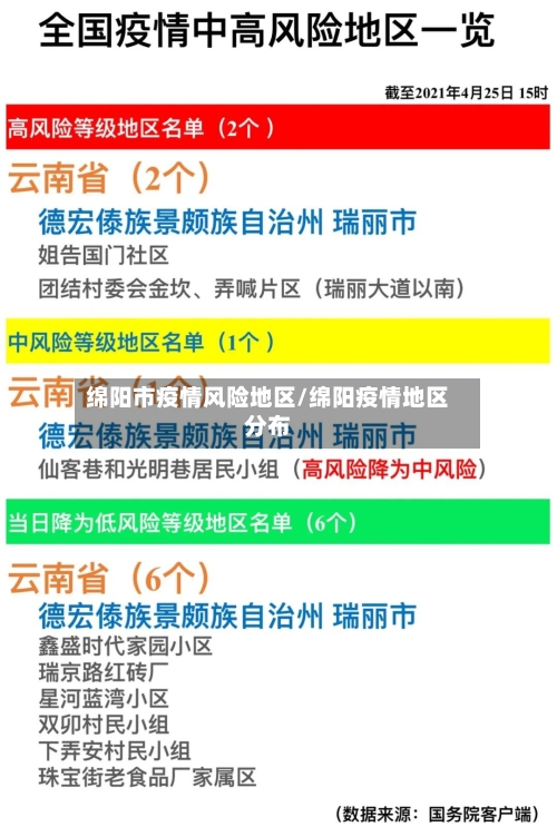 绵阳市疫情风险地区/绵阳疫情地区分布