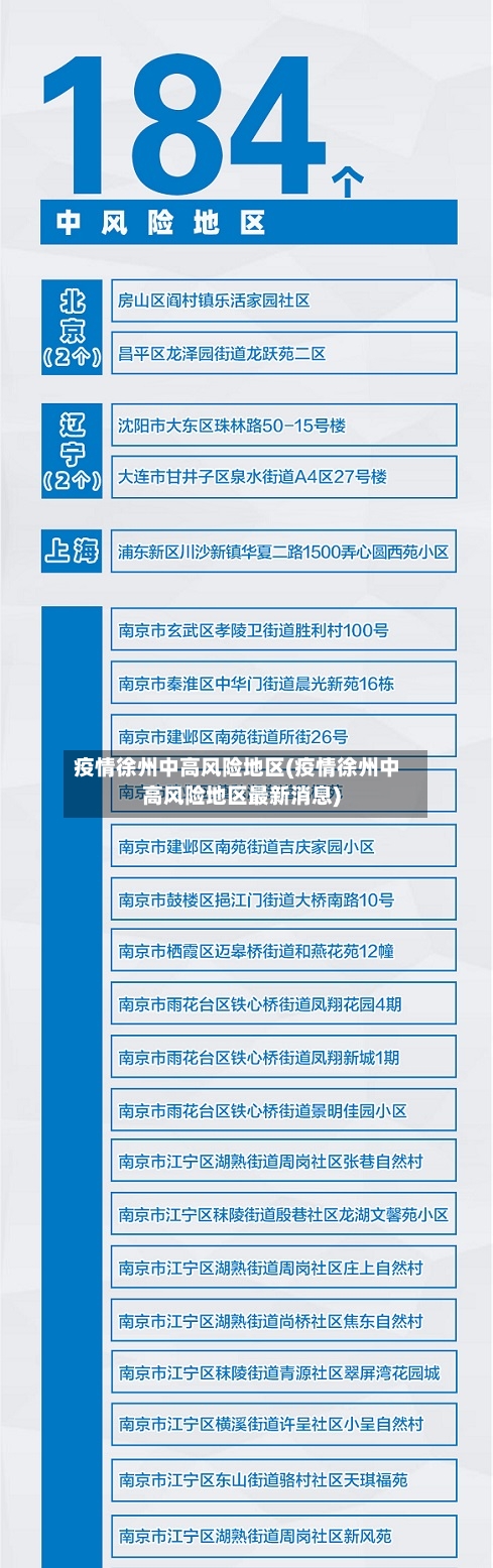 疫情徐州中高风险地区(疫情徐州中高风险地区最新消息)