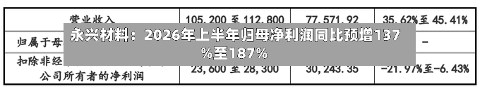 永兴材料:2026年上半年归母净利润同比预增137%至187%