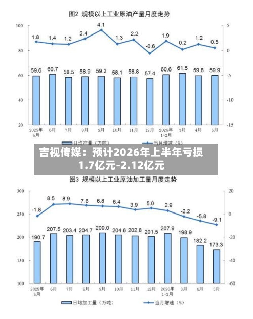 吉视传媒:预计2026年上半年亏损1.7亿元-2.12亿元