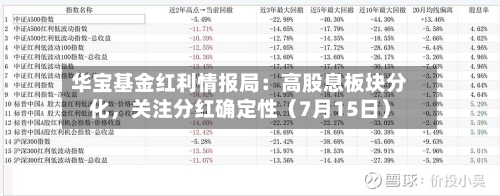 华宝基金红利情报局：高股息板块分化，关注分红确定性（7月15日）-第1张图片