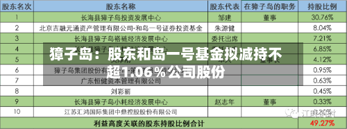 獐子岛:股东和岛一号基金拟减持不超1.06%公司股份