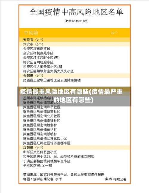 疫情最重风险地区有哪些(疫情最严重的地区有哪些)