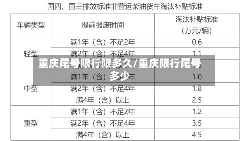 重庆尾号限行限多久/重庆限行尾号多少