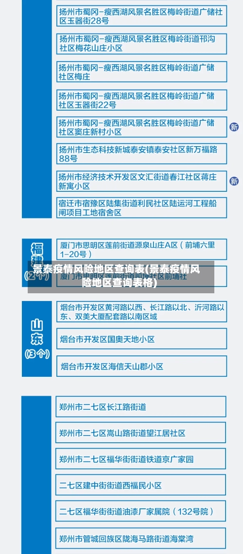 景泰疫情风险地区查询表(景泰疫情风险地区查询表格)