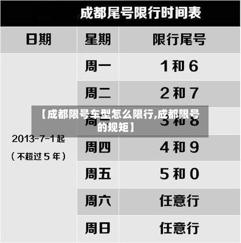 【成都限号车型怎么限行,成都限号的规矩】