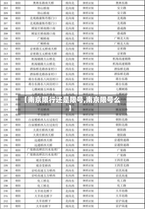 【南京限行还是限号,南京限号么】