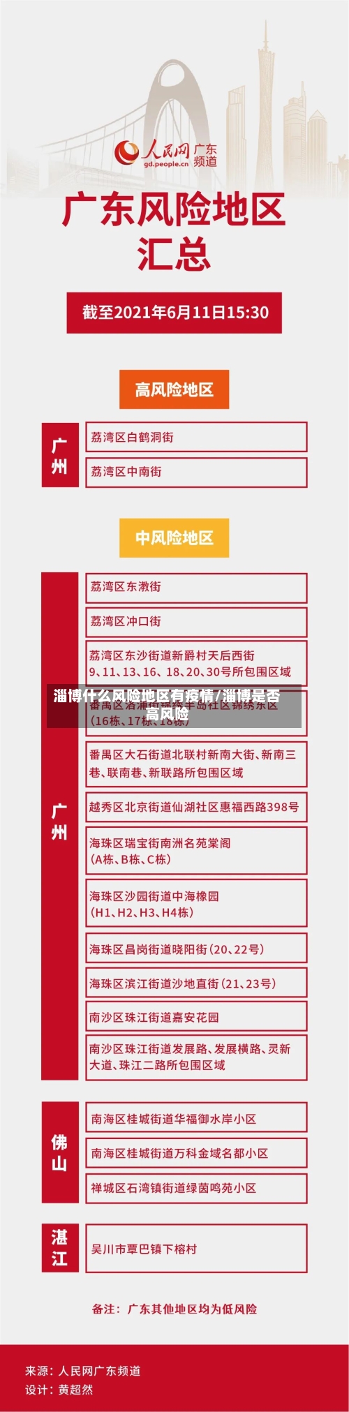 淄博什么风险地区有疫情/淄博是否高风险