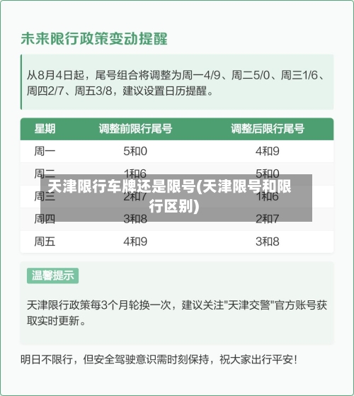 天津限行车牌还是限号(天津限号和限行区别)