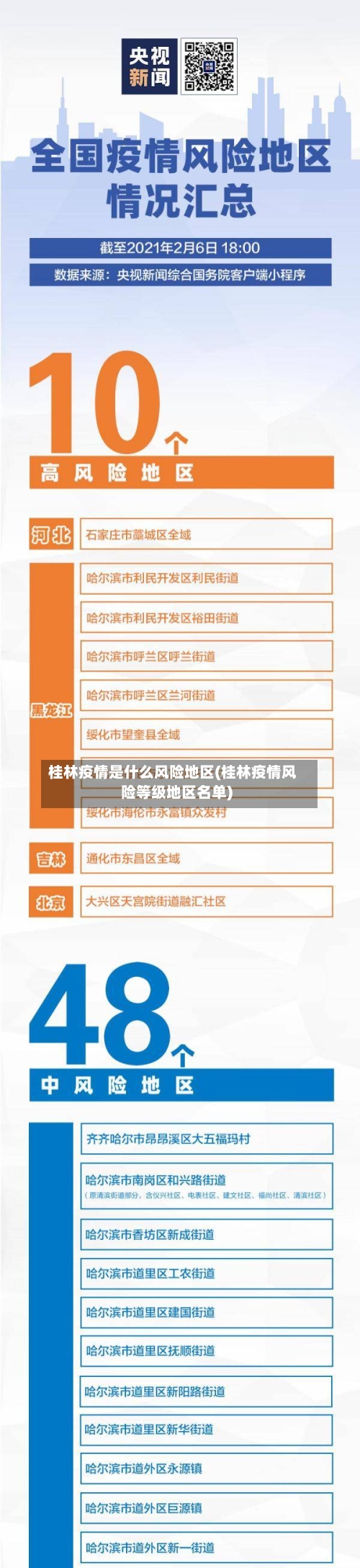桂林疫情是什么风险地区(桂林疫情风险等级地区名单)